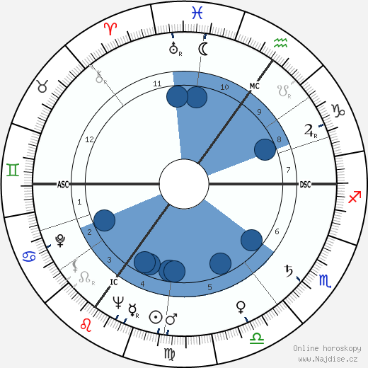 Russ Conway wikipedie, horoscope, astrology, instagram