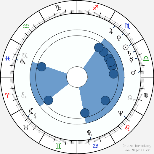 Russ Meyer wikipedie, horoscope, astrology, instagram