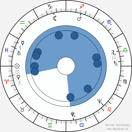 Russ Meyer wikipedie, horoscope, astrology, instagram