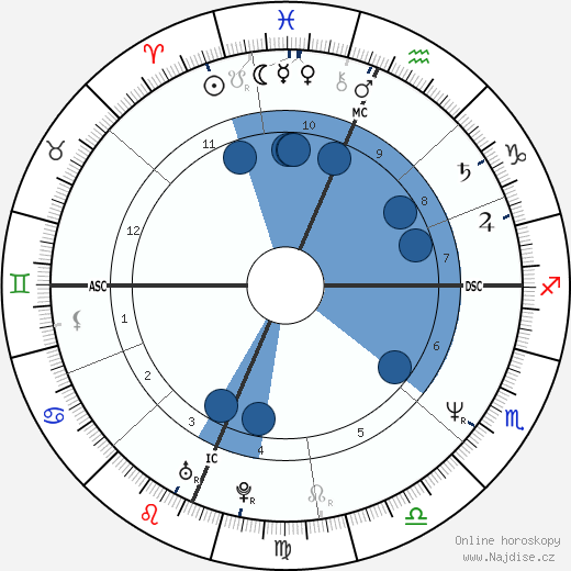 Russ Mitchell wikipedie, horoscope, astrology, instagram