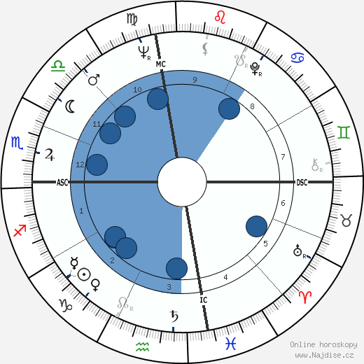 Russ Tamblyn wikipedie, horoscope, astrology, instagram