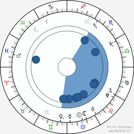 Russel Christian wikipedie, horoscope, astrology, instagram