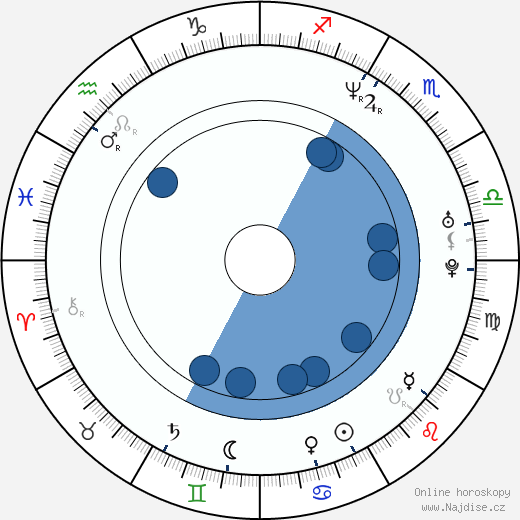 Russell Allen wikipedie, horoscope, astrology, instagram