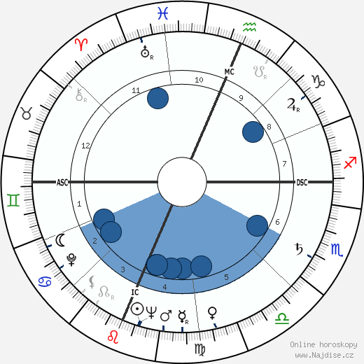 Russell Baker wikipedie, horoscope, astrology, instagram