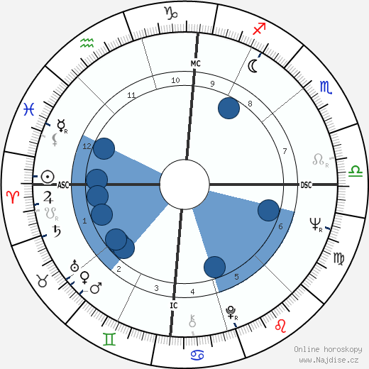 Russell Banks wikipedie, horoscope, astrology, instagram