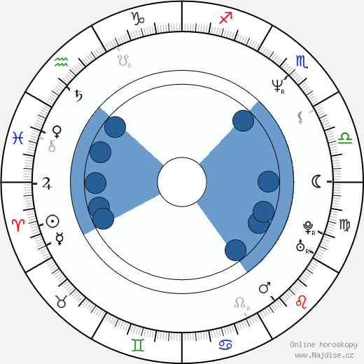 Russell Boulter wikipedie, horoscope, astrology, instagram