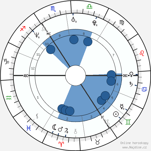 Russell Brand wikipedie, horoscope, astrology, instagram