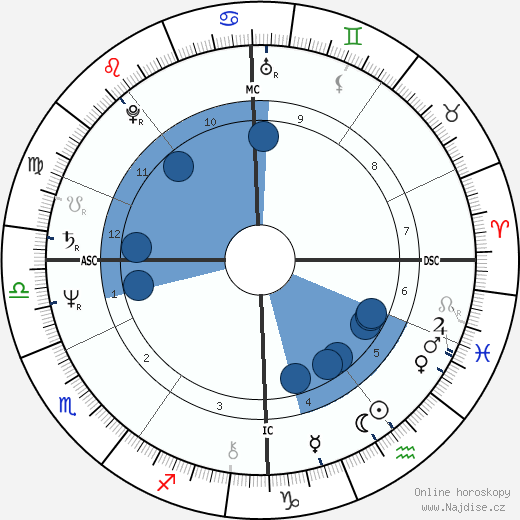 Russell Grant wikipedie, horoscope, astrology, instagram