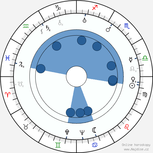 Russell Harlan wikipedie, horoscope, astrology, instagram