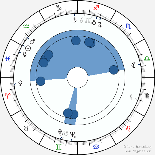 Russell Hopton wikipedie, horoscope, astrology, instagram