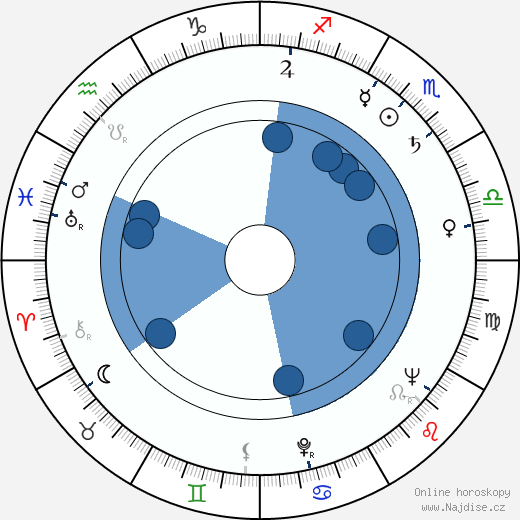 Russell Johnson wikipedie, horoscope, astrology, instagram