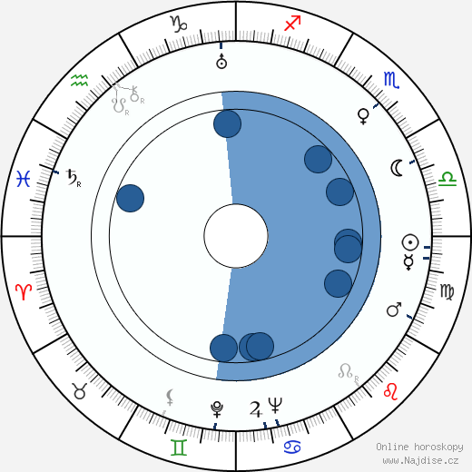 Russell Metty wikipedie, horoscope, astrology, instagram