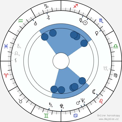 Russell Rouse wikipedie, horoscope, astrology, instagram