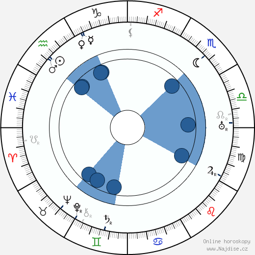 Russell Thorndike wikipedie, horoscope, astrology, instagram