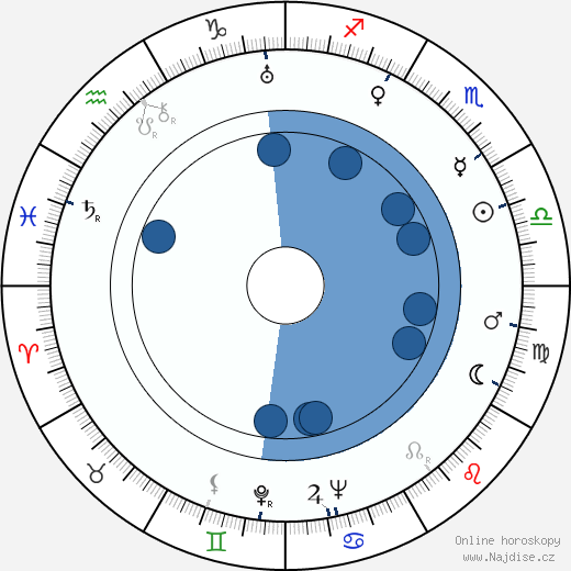 Russell Thorson wikipedie, horoscope, astrology, instagram