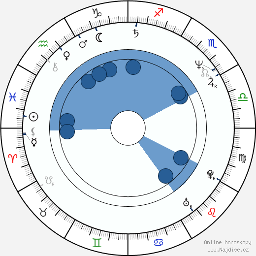 Russell Todd wikipedie, horoscope, astrology, instagram