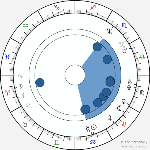 Rusty Jacobs wikipedie, horoscope, astrology, instagram