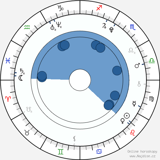 Rusty Martin wikipedie, horoscope, astrology, instagram