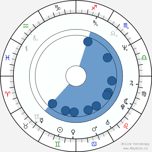 Rusty Nelson wikipedie, horoscope, astrology, instagram