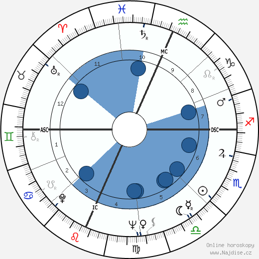 Rusty Schweickart wikipedie, horoscope, astrology, instagram