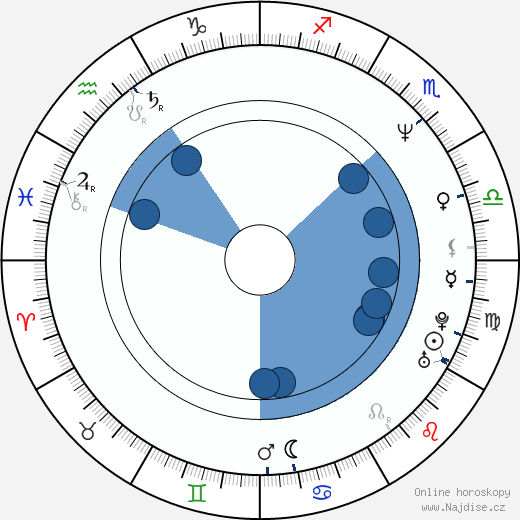 Rusty Schwimmer wikipedie, horoscope, astrology, instagram