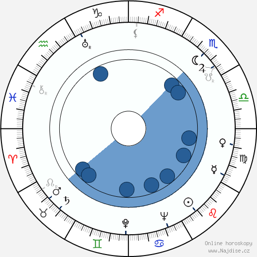 Rusty Wescoatt wikipedie, horoscope, astrology, instagram