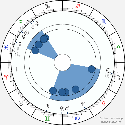 Rut Hillarp wikipedie, horoscope, astrology, instagram