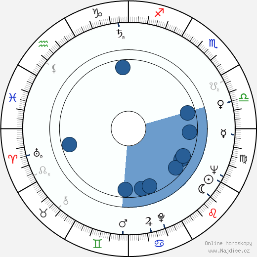 Rut Tellefsen wikipedie, horoscope, astrology, instagram