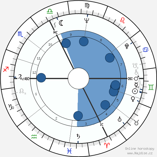 Ruta Lee wikipedie, horoscope, astrology, instagram