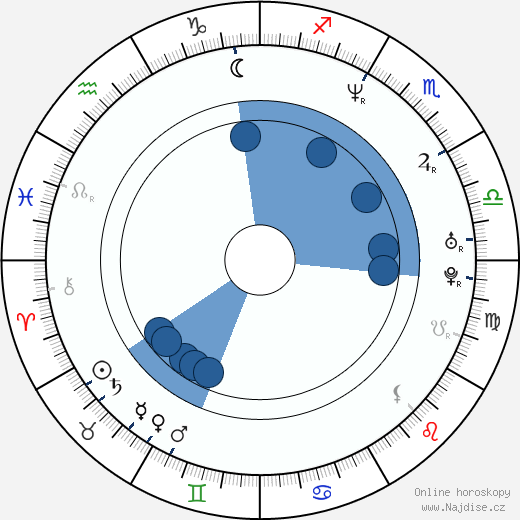 Ruth-Ann Boyle wikipedie, horoscope, astrology, instagram