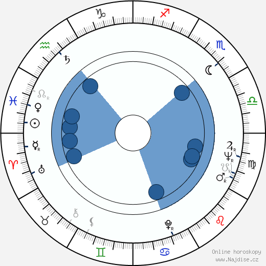Ruth Bader Ginsburg wikipedie, horoscope, astrology, instagram