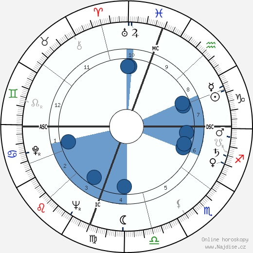 Ruth Brown wikipedie, horoscope, astrology, instagram