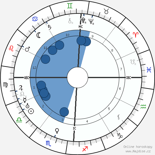 Ruth Bryan Owen wikipedie, horoscope, astrology, instagram