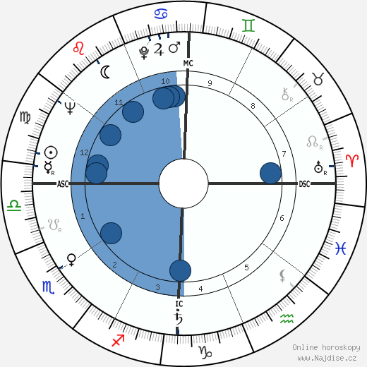 Ruth Cardoso wikipedie, horoscope, astrology, instagram