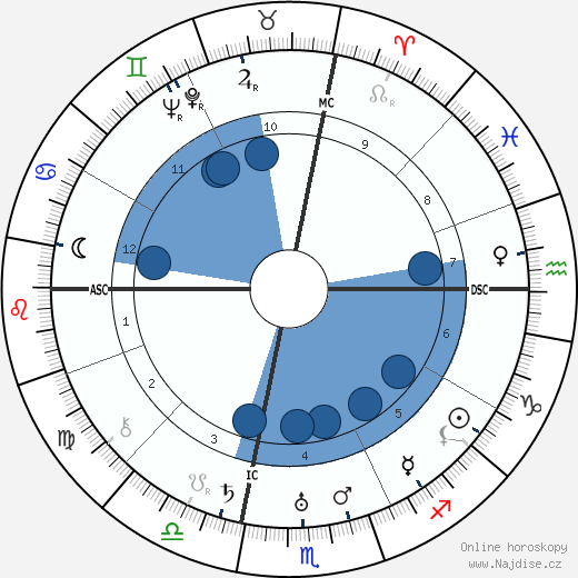 Ruth Chatterton wikipedie, horoscope, astrology, instagram