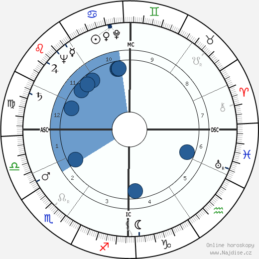 Ruth Coe wikipedie, horoscope, astrology, instagram