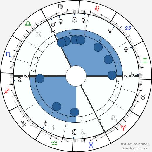 Ruth Cohn wikipedie, horoscope, astrology, instagram