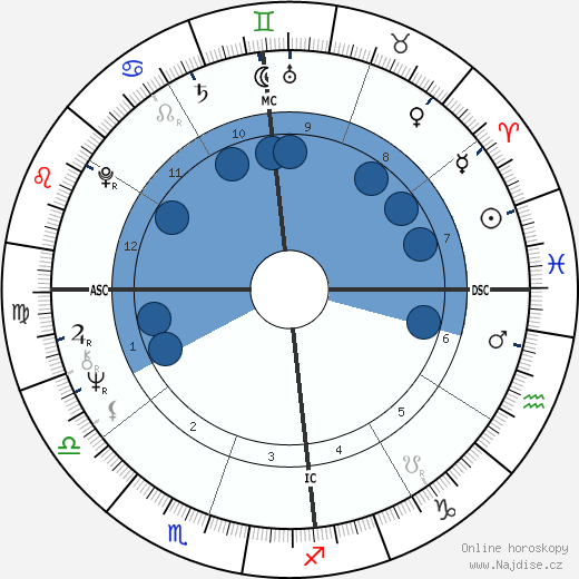 Ruth Cunha Cintra wikipedie, horoscope, astrology, instagram
