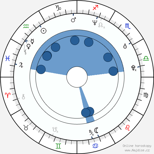 Ruth Díaz wikipedie, horoscope, astrology, instagram