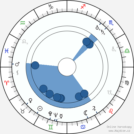 Ruth Donnelly wikipedie, horoscope, astrology, instagram