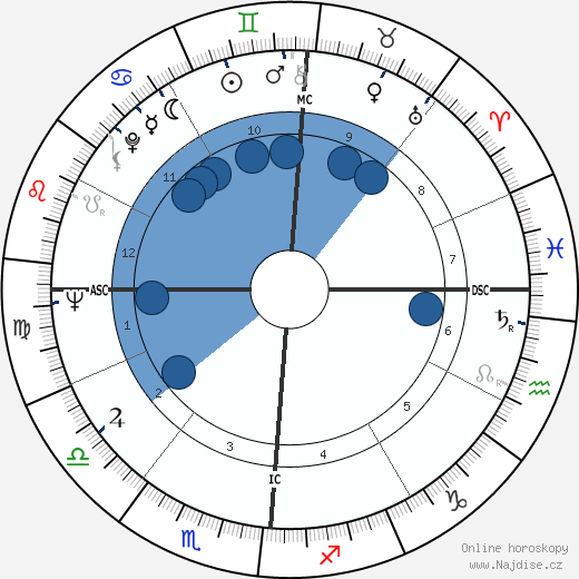 Ruth Duskin wikipedie, horoscope, astrology, instagram