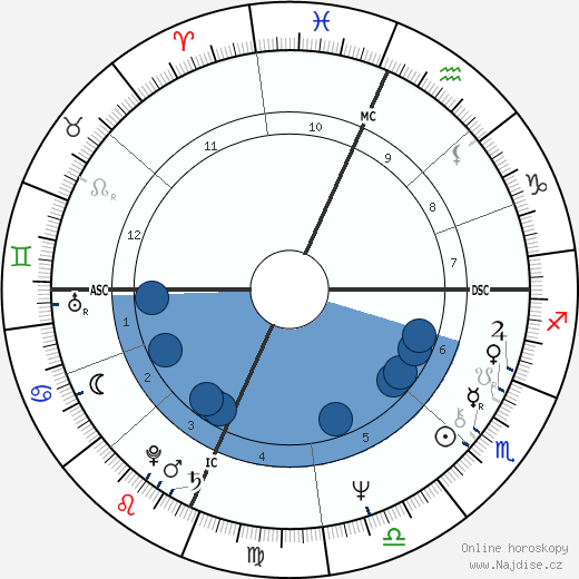 Ruth E. Rowe wikipedie, horoscope, astrology, instagram