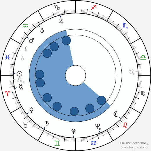 Ruth Eweler wikipedie, horoscope, astrology, instagram