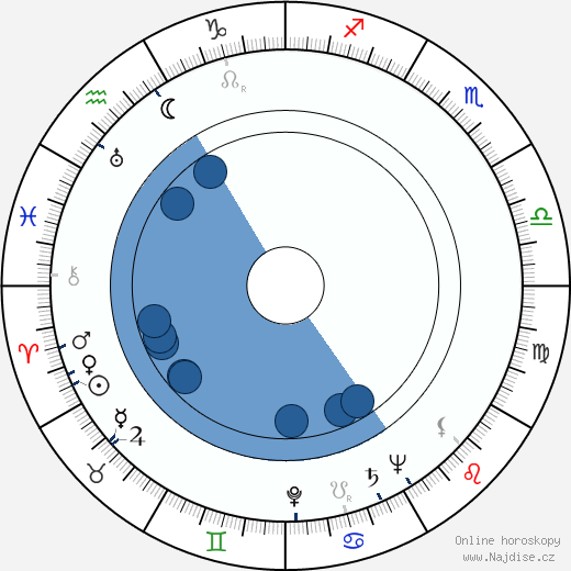 Ruth Findlay wikipedie, horoscope, astrology, instagram