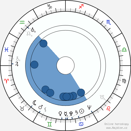 Ruth Ford wikipedie, horoscope, astrology, instagram
