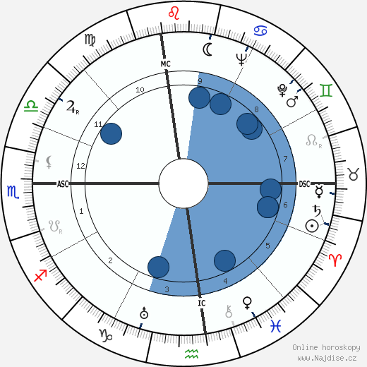 Ruth Hale Oliver wikipedie, horoscope, astrology, instagram