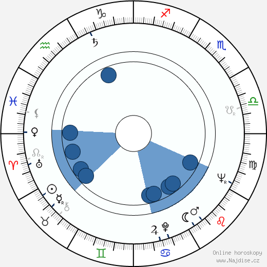 Ruth Hampton wikipedie, horoscope, astrology, instagram
