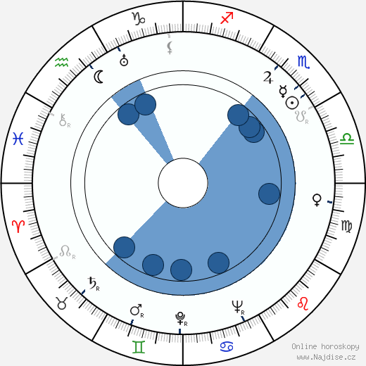 Ruth Hussey wikipedie, horoscope, astrology, instagram
