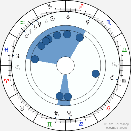 Ruth Landshoff wikipedie, horoscope, astrology, instagram