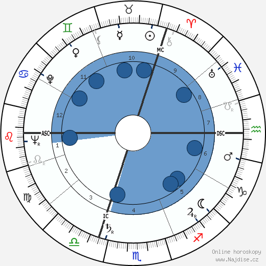 Ruth Leuwerik wikipedie, horoscope, astrology, instagram